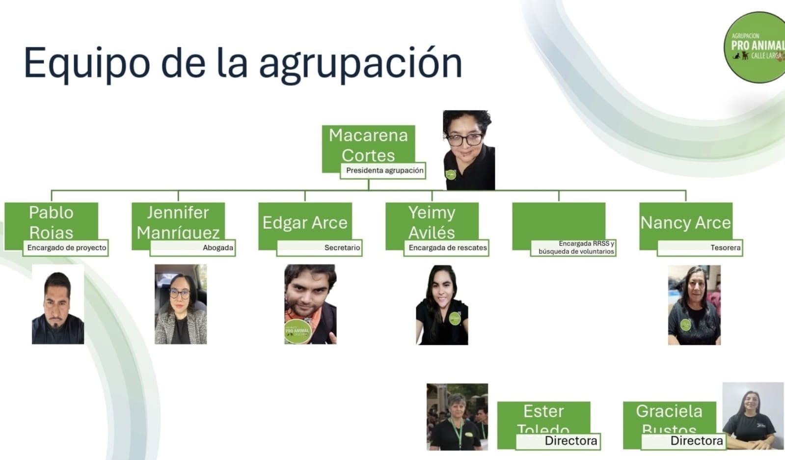 Directiva Proanimal